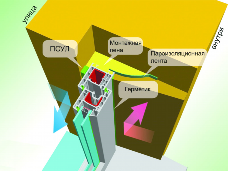 Ремонт пластиковых окон благовещенск